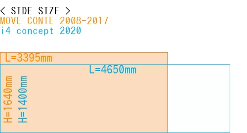 #MOVE CONTE 2008-2017 + i4 concept 2020